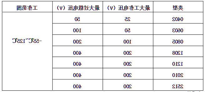 贴片电阻