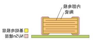 贴片电容解析0